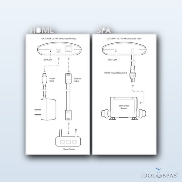 Balboa Water Group ControlMySpa Ultra Wi-Fi modul 59304 - Obrázek 6