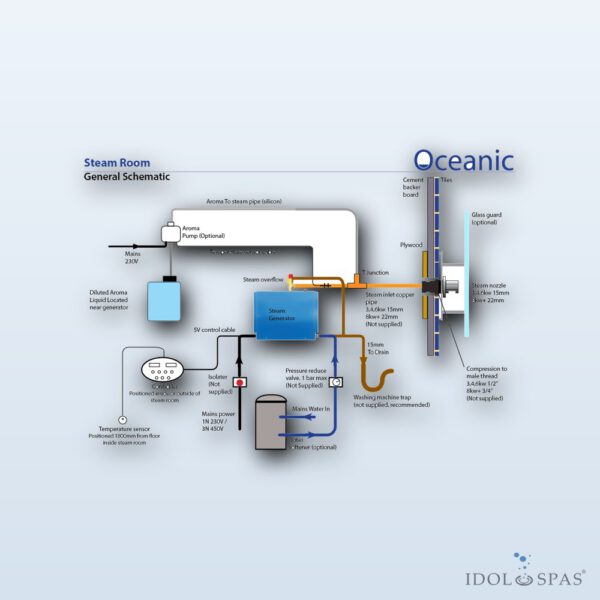 Oceanic Parní generátor 4,5 kW - OC45B - Obrázek 7