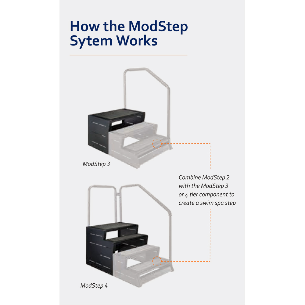 ModStep 3 - Obrázek 2